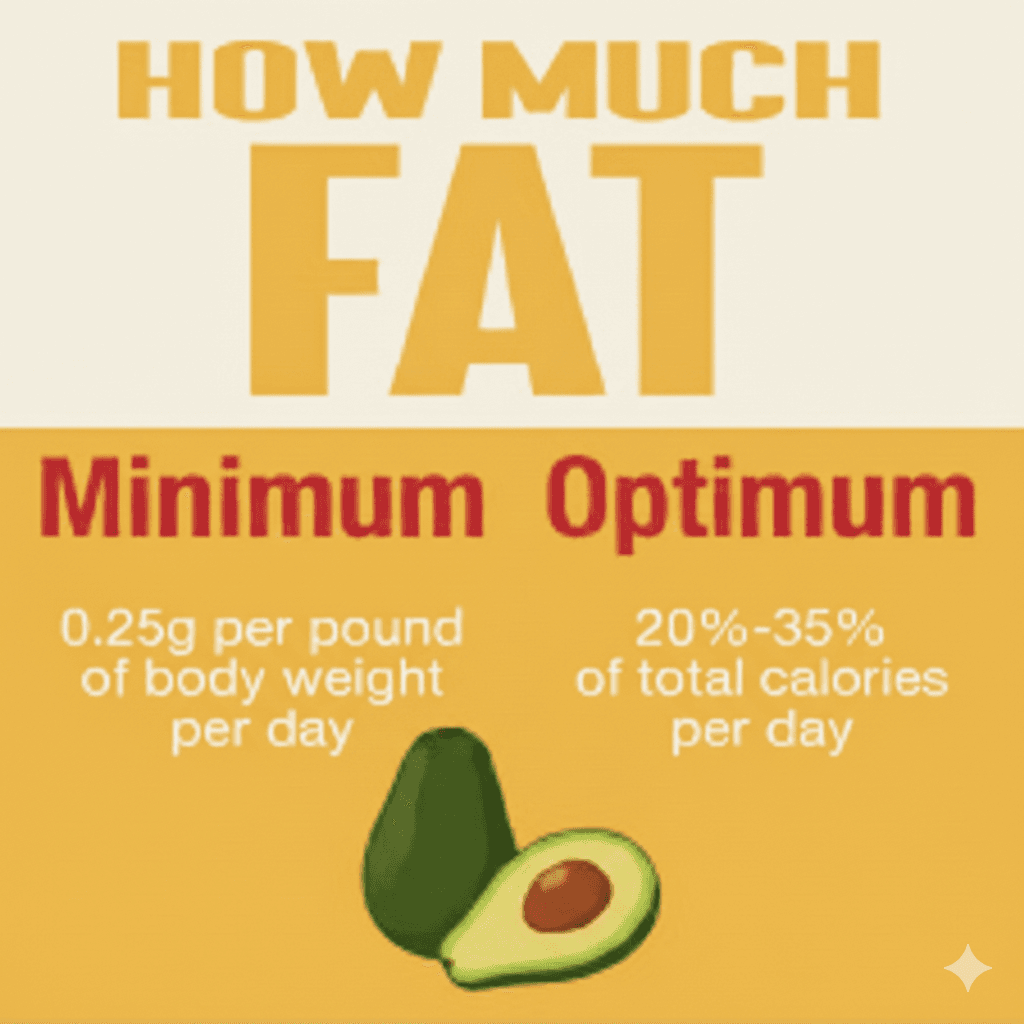 Minimum fat intake guide for dieting